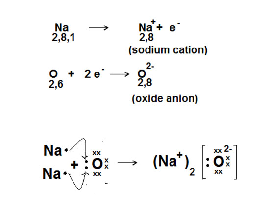 Sodyum Oksit